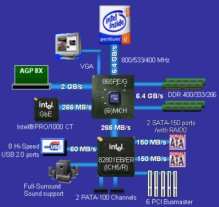 intel 865g chipset